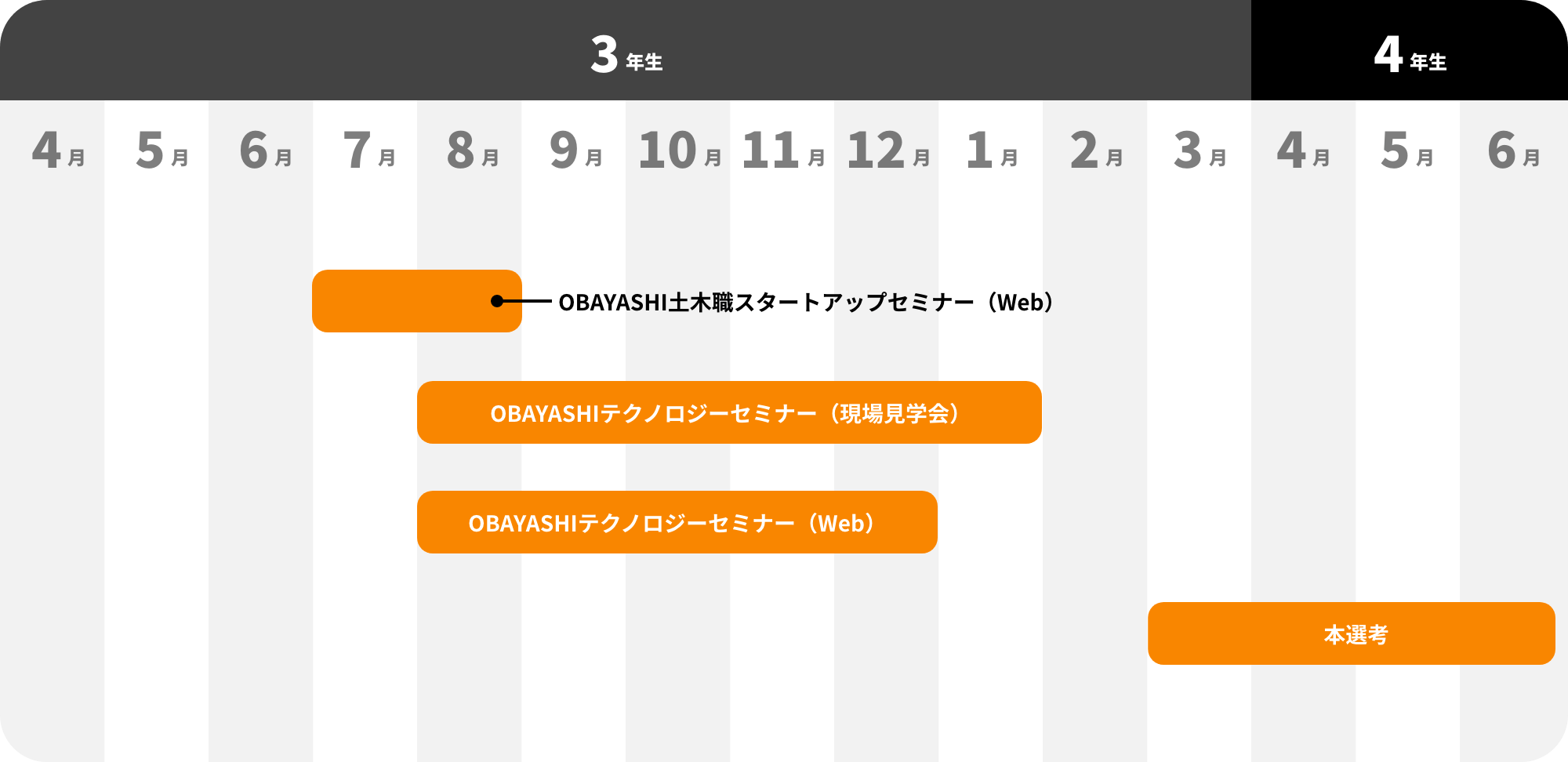 土木 年間スケジュール