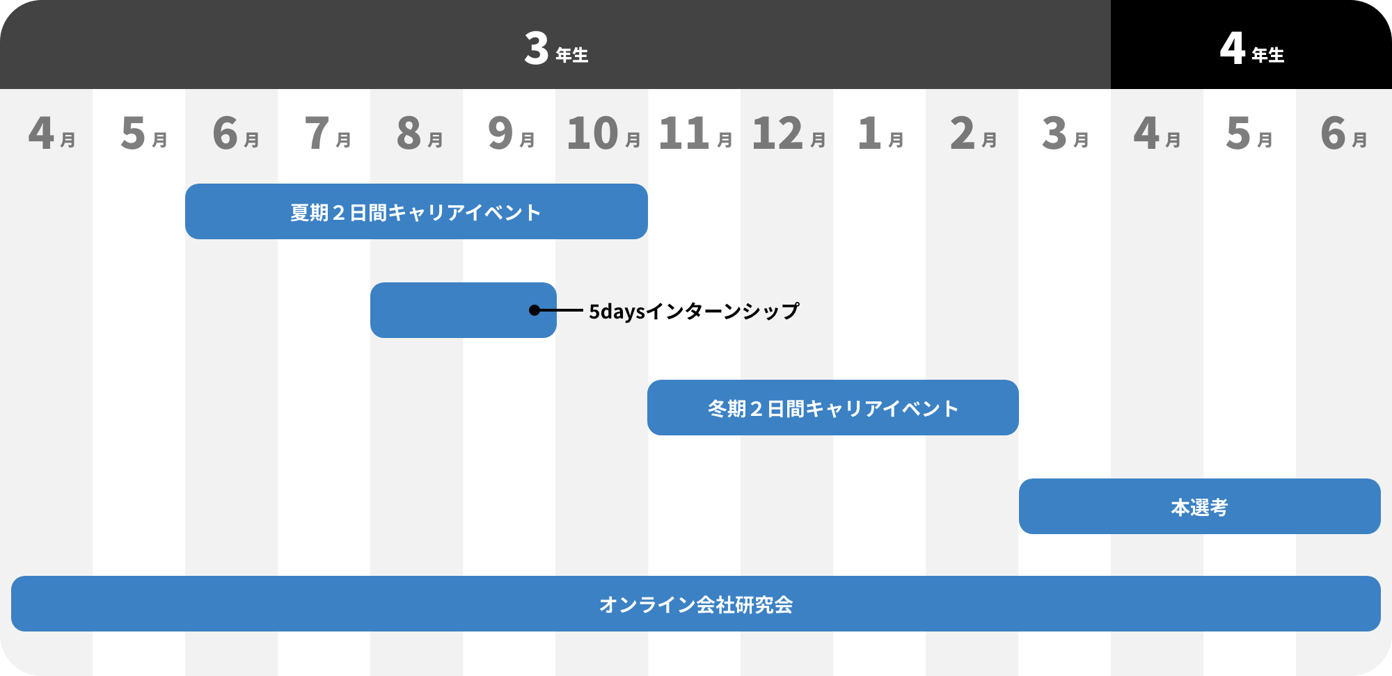 設備 年間スケジュール