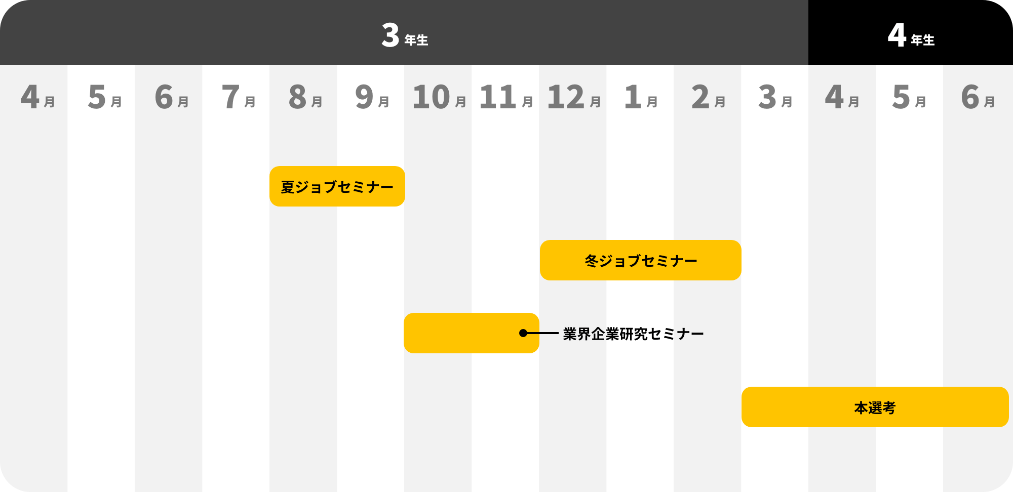 機電 年間スケジュール