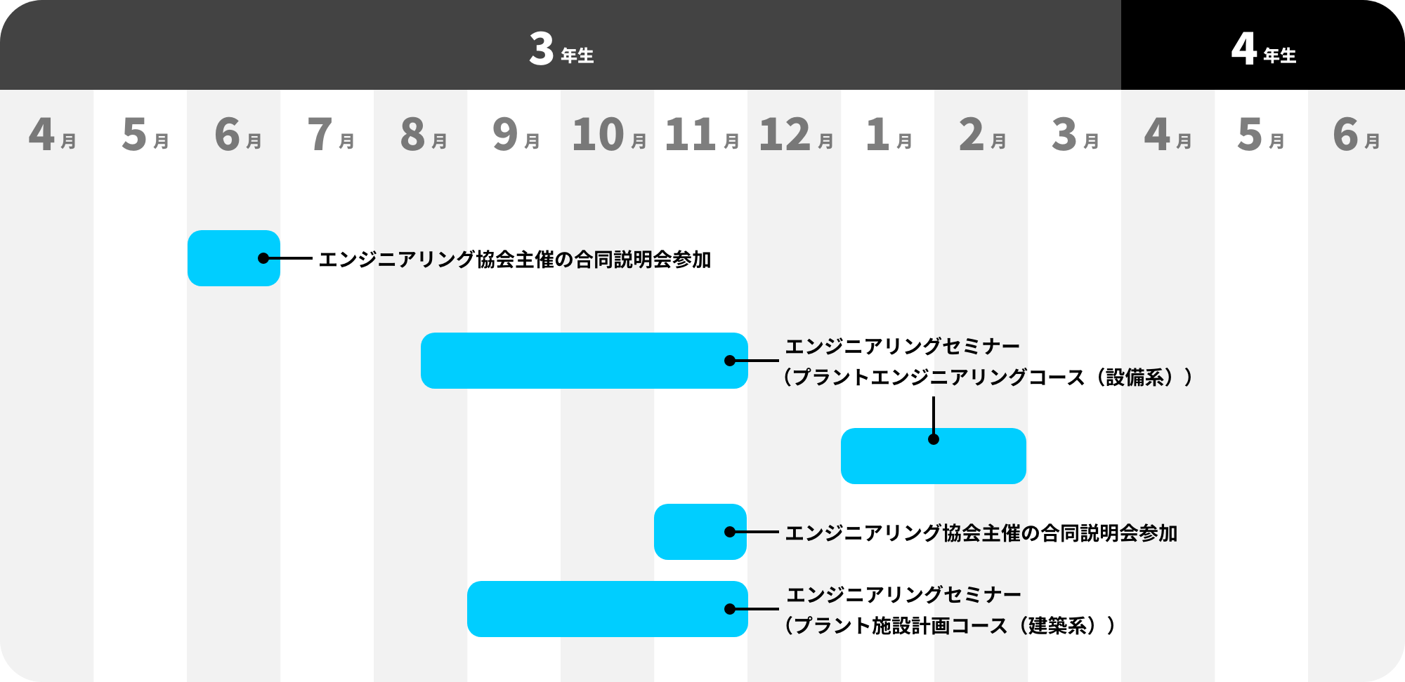 エンジニアリング 年間スケジュール