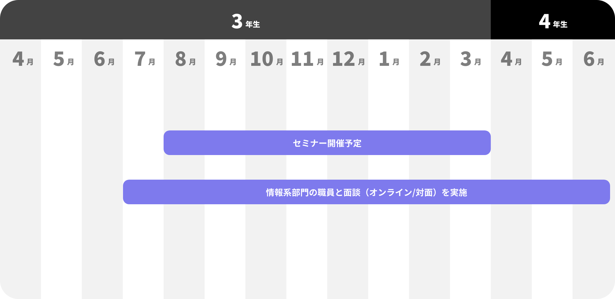 情報 年間スケジュール