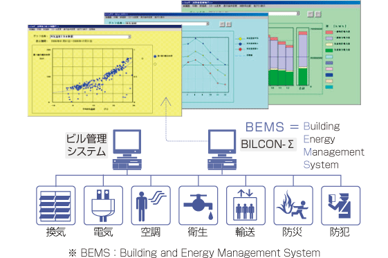 ビルエネルギーマネジメントシステム（BEMS）「BILCON-Σ」