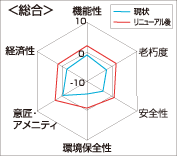 建物健康診断システム「たてもの診たろう」