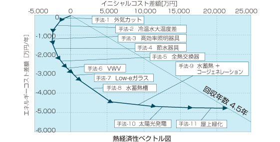 熱経済性ベクトル図