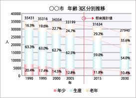 将来人口推計