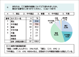 患者調査