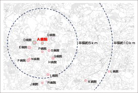 競合医療施設調査