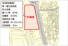 計画地調査