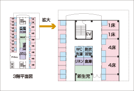 基本計画作成