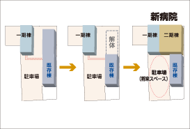 敷地内建替計画