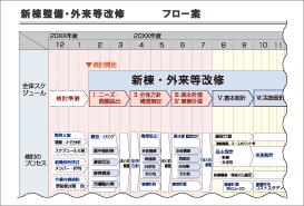 事業スケジュール作成