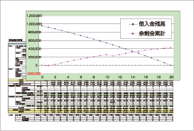 事業収支シミュレーション