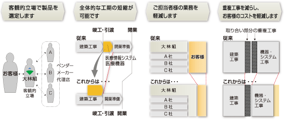 トータルサポートによるメリット