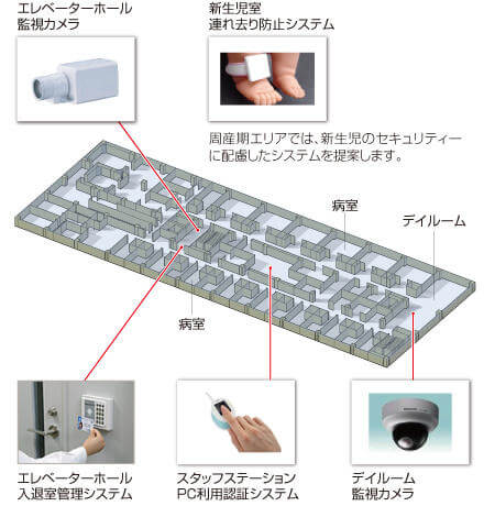 病院に適したセキュリティー対策