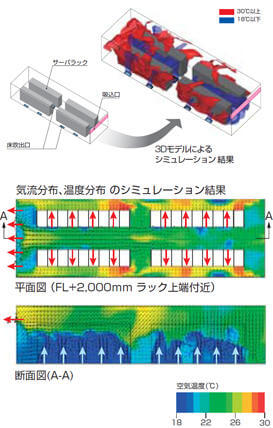 図：従来方式 ─ 床吹き出し方式