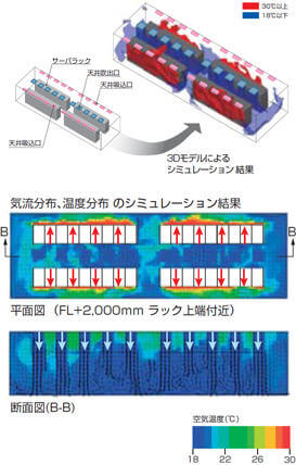 図：クールエアキャプチャ ─ 天井吹き出し方式