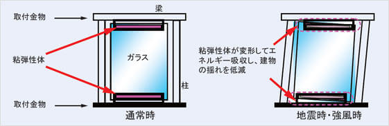 図：ガラス制振壁の概要