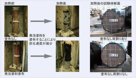 加熱実験の流れ