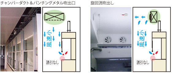 大林組の研究施設　微風速給気システムの事例