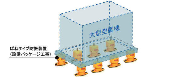 大林組の研究施設　除振手法　防振装置による制御