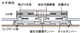 平常時