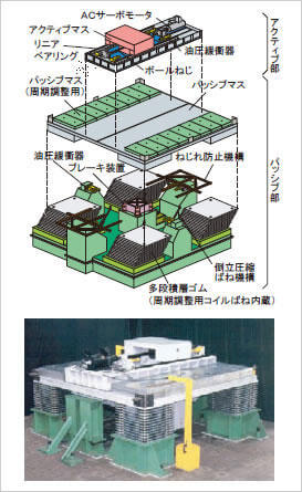 ハイブリッド制振システム「AVICS-2」