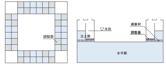 流体式2方向制振システム「MOVICS-2」