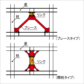 Y形ブレース･ダンパー：解説図