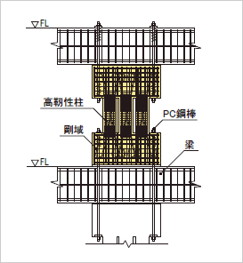 RCカラムダンパー：解説図