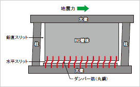 ウォールダンパー「SWA (Sliding Wall Absorber)」：解説図