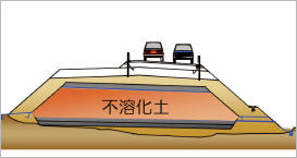 道路路体利用の例