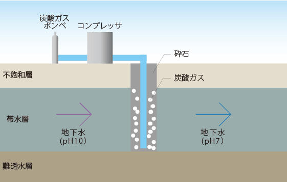 アルカリ中和壁