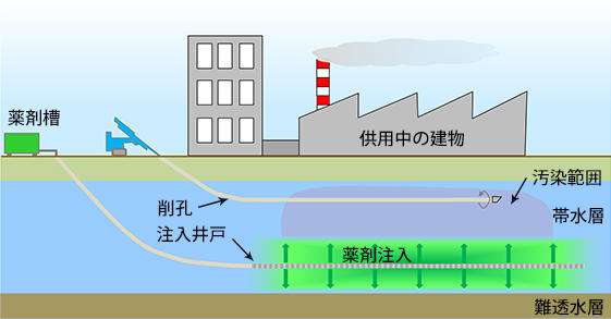 ジオフレックスドリル®工法