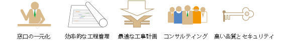 5つのメリット「窓口の一元化」「効率的な工程管理」「最適な工事計画」「コンサルティング」「高い品質とセキュリティ」