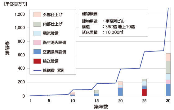 修繕費集計表 作成例