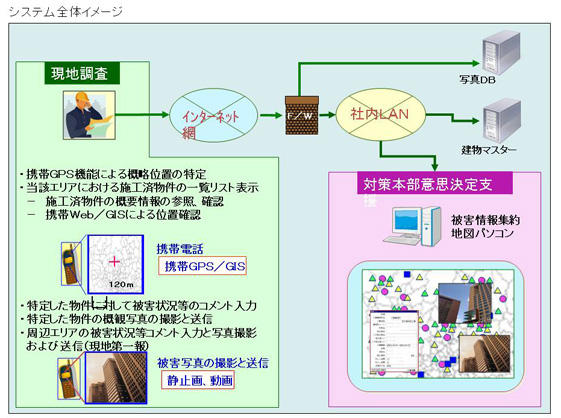 システム全体イメージ