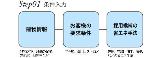 エコナビ　STEP01条件入力