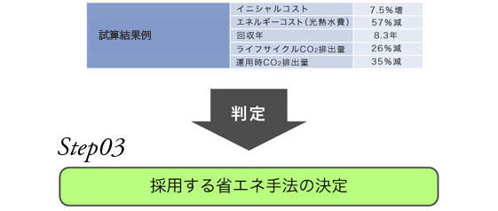 エコナビ　試算結果例と判定