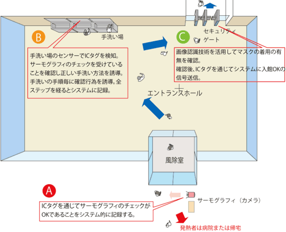 図：パンデミックゲート概念図