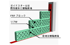 FRPブロックタイプ