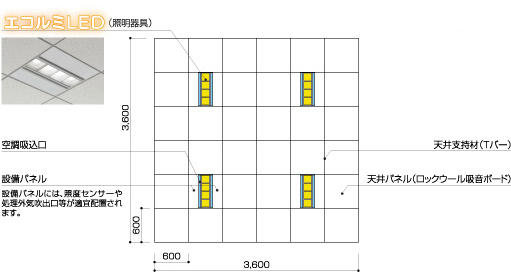 エコルミLED