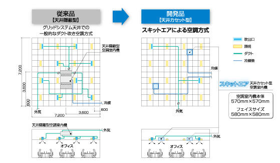 スキットエアによる空調方式