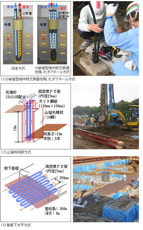 大林組の地中熱利用ヒートポンプシステム