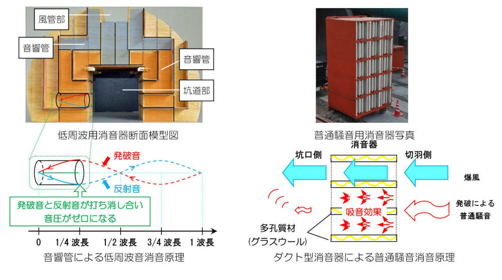 「ブラストサイレンサー」