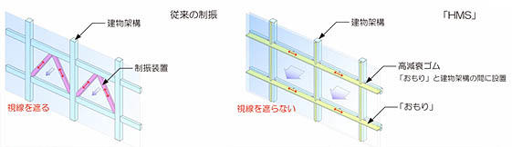 ダブルスキンにフラマスダンパーを適用した場合