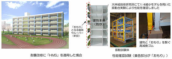 耐震改修にフラマスダンパーを適用した場合、性能確認試験（黄色部分が「おもり」）