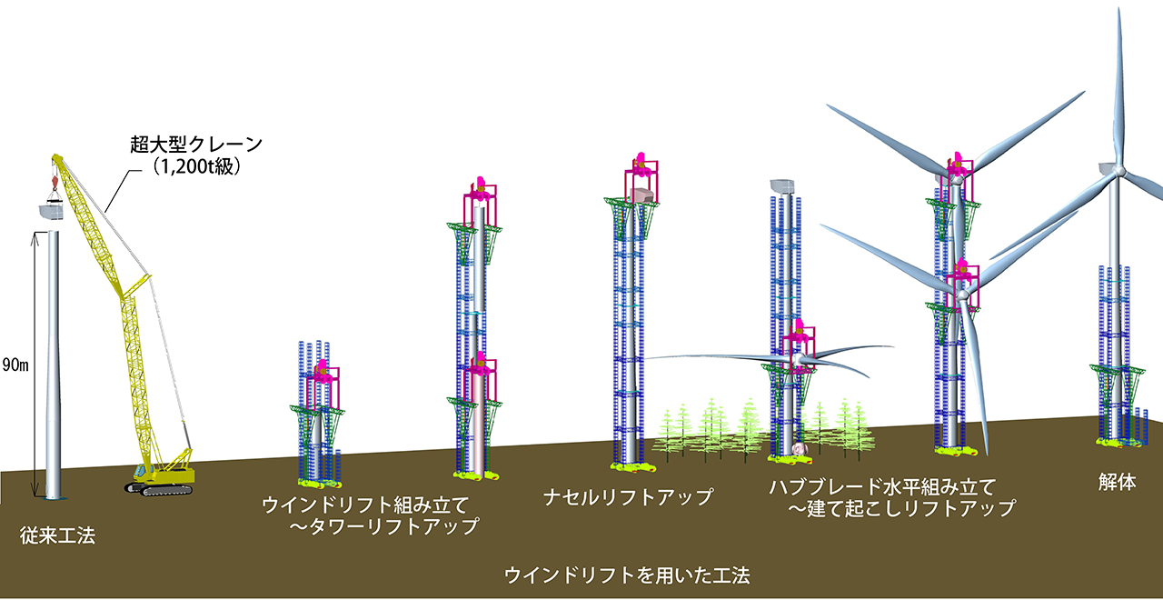 ウインドリフト概要