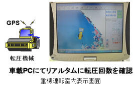 GPS盛土管理システム　重機運転室内表示画面