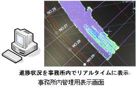 GPS盛土管理システム　事務所内管理用表示画面