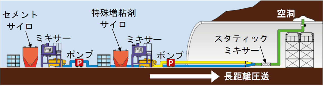 長距離圧送工事